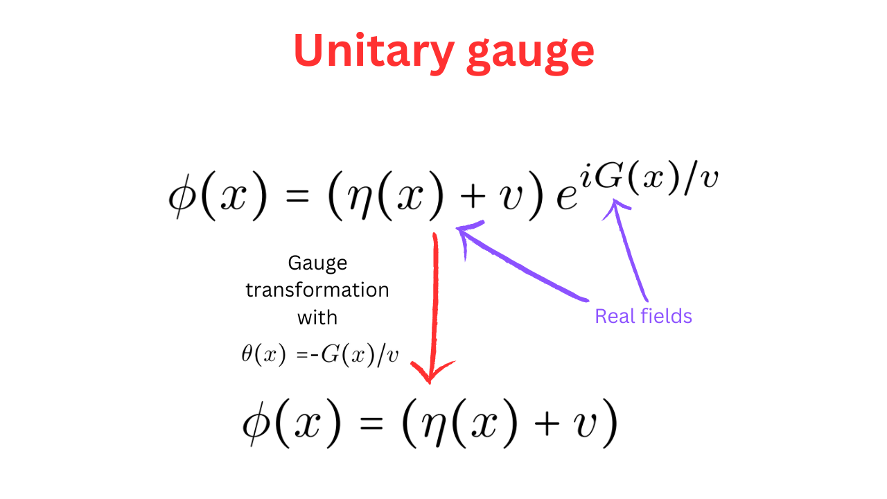 Standard Model Math Formulation How to make the Standard Model? – Hassaan Saleem
